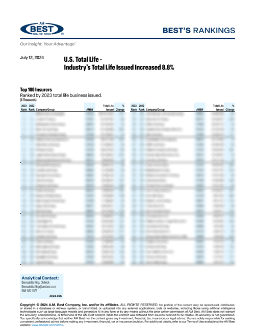 2024 Best’s Rankings: U.S. Total Life - Industry's Total Life Issued Increased 8.8%